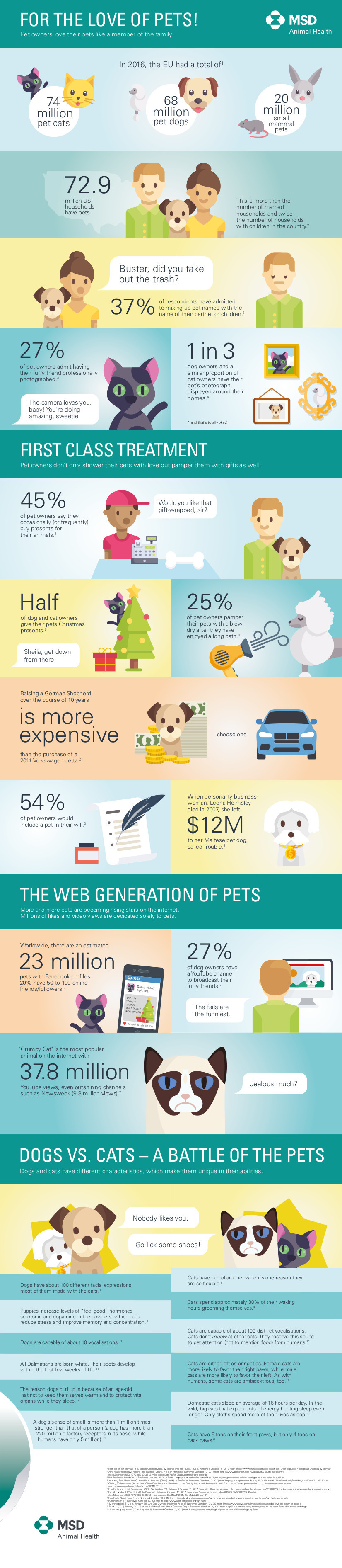 Infographic MSD Animal Health Republic of Ireland